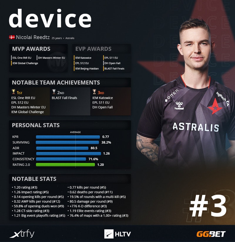 G2在BLAST Premier Fall Final 2024的A组决赛中战胜FaZe