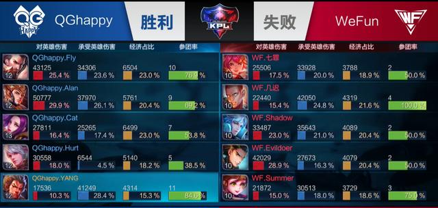 校准依据若