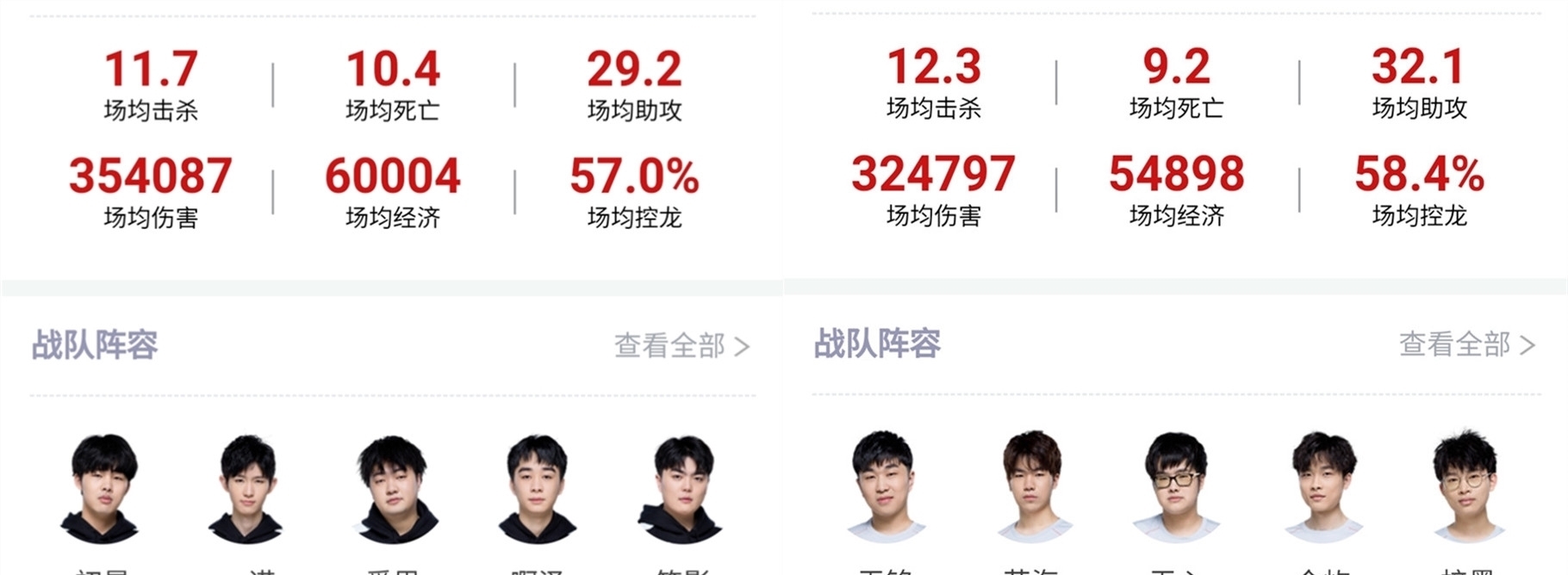 LCK官方发布Faker各项纪录：唯一一位世界赛四冠王